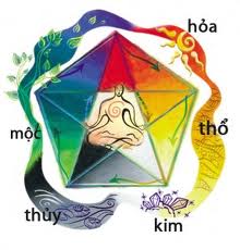 Thiết kế logo theo phong thủy